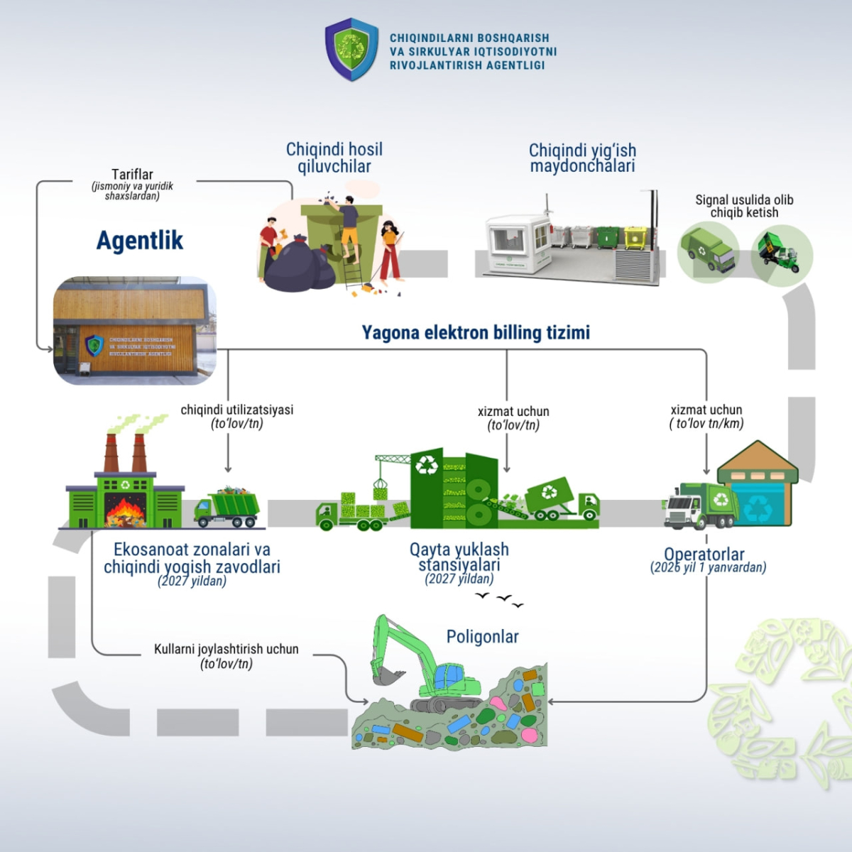 Agentlik vazifa va funksiyalari